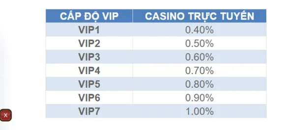 Chi tiết điều kiện áp dụng nhận Hoàn trả 1% Game nổ hũ Gi8