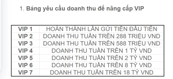 Quy định để nhận quyền lợi VIP Gi8 chi tiết